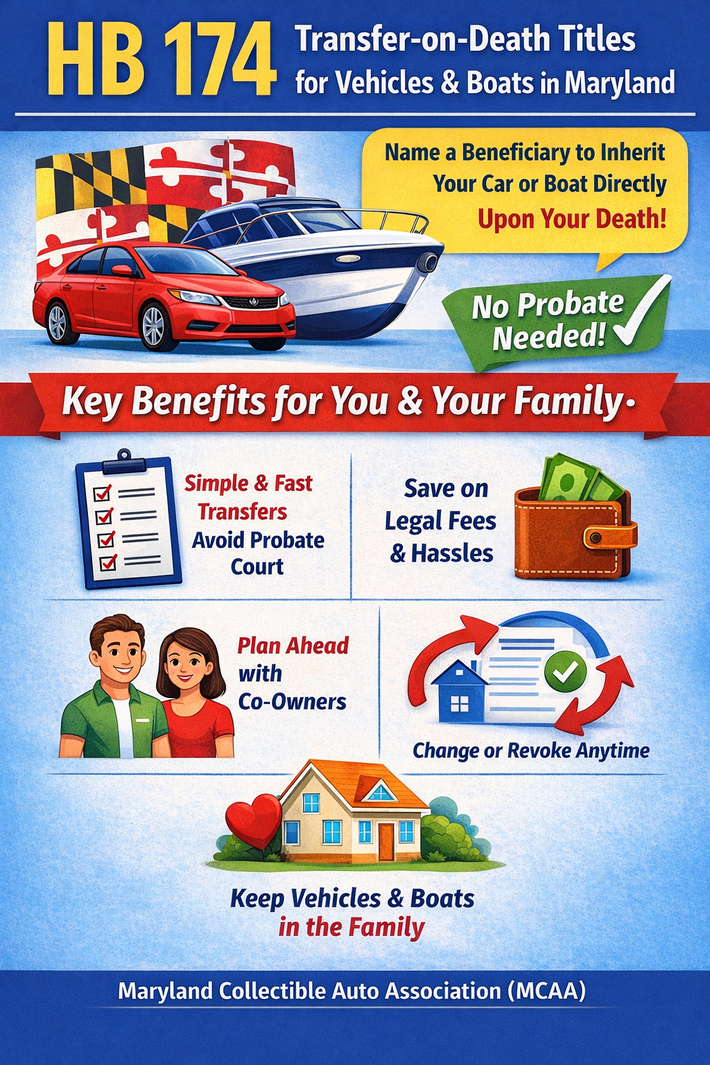 Maryland House Bill 174